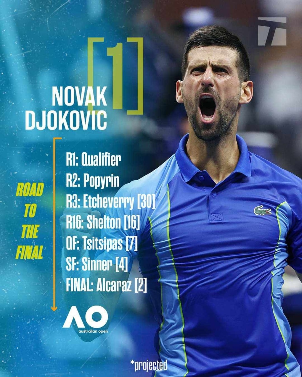 Djokovic chung nhánh Sinner, Alcaraz chờ so tài Medvedev ở Australian Open - 1