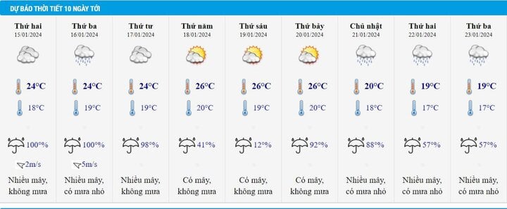 Weather forecast for Hanoi for the next 10 days.