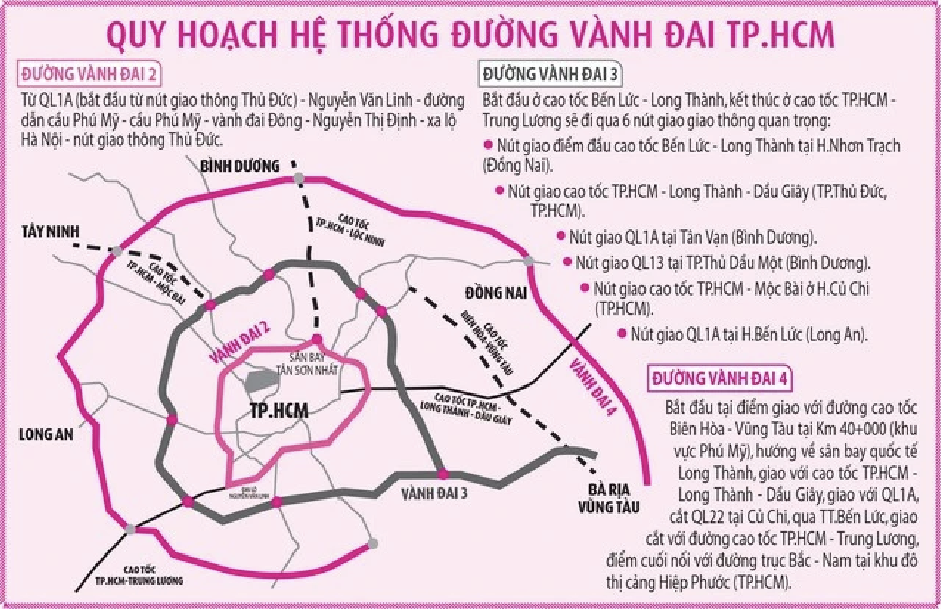 'Gom' các đoạn Vành đai 4 TP.HCM thành dự án lớn, xin cơ chế đặc thù?- Ảnh 1.