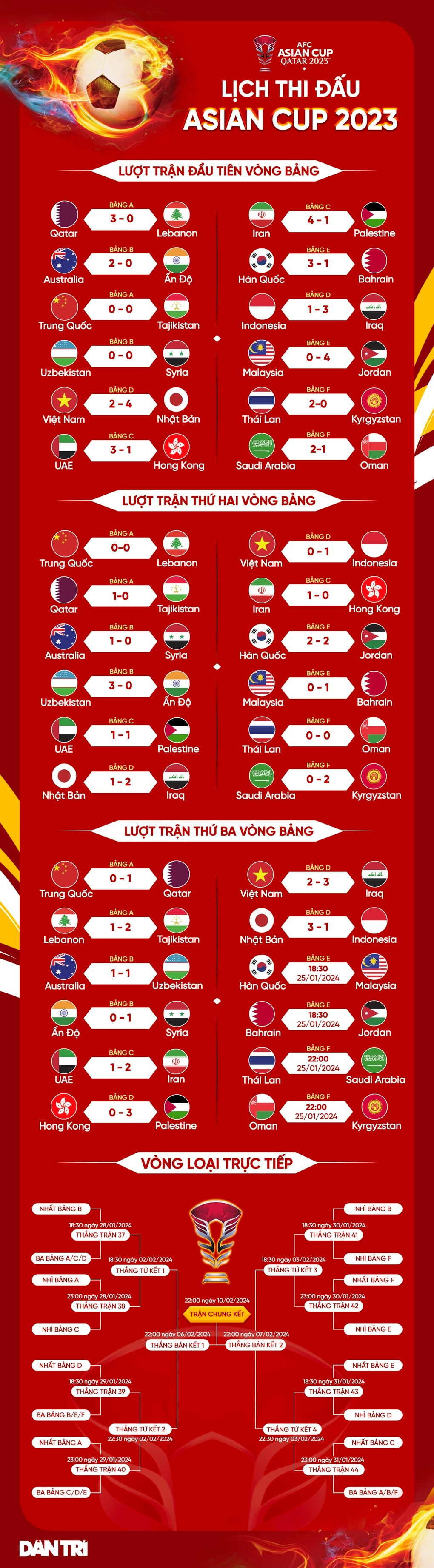 HLV Iraq: Đội tuyển Việt Nam là đối thủ khó chơi - 3