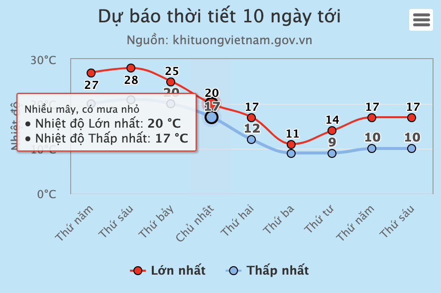 Không khí lạnh mạnh tràn về miền Bắc đúng tiết đại hàn, có nơi dưới 0 độ C- Ảnh 2.