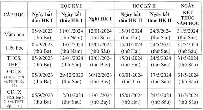 Khung thời gian năm học theo văn bản mới.