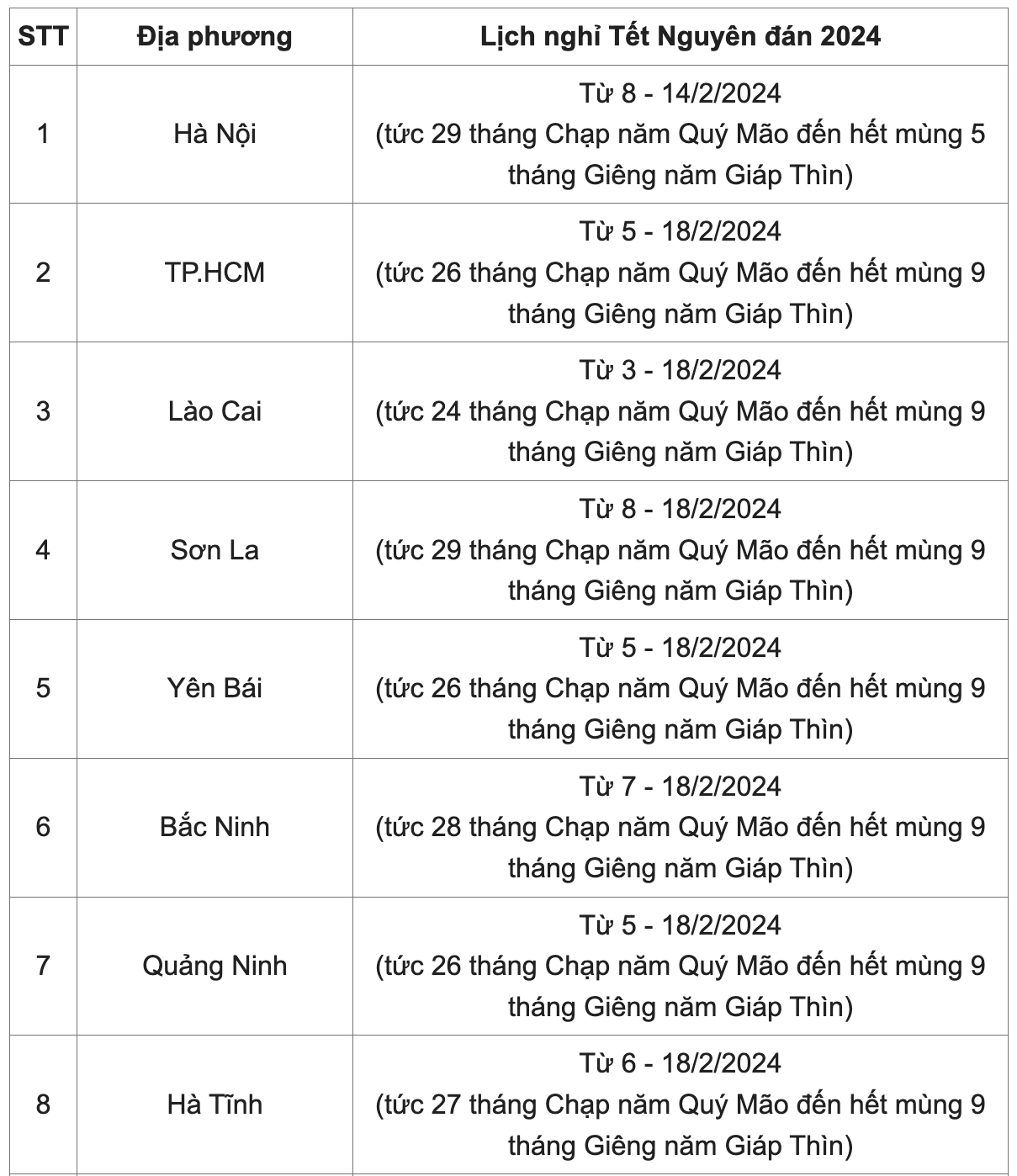 Lịch nghỉ Tết Âm lịch 2024 và nghỉ học kỳ 1 của học sinh Hà Nội - 1