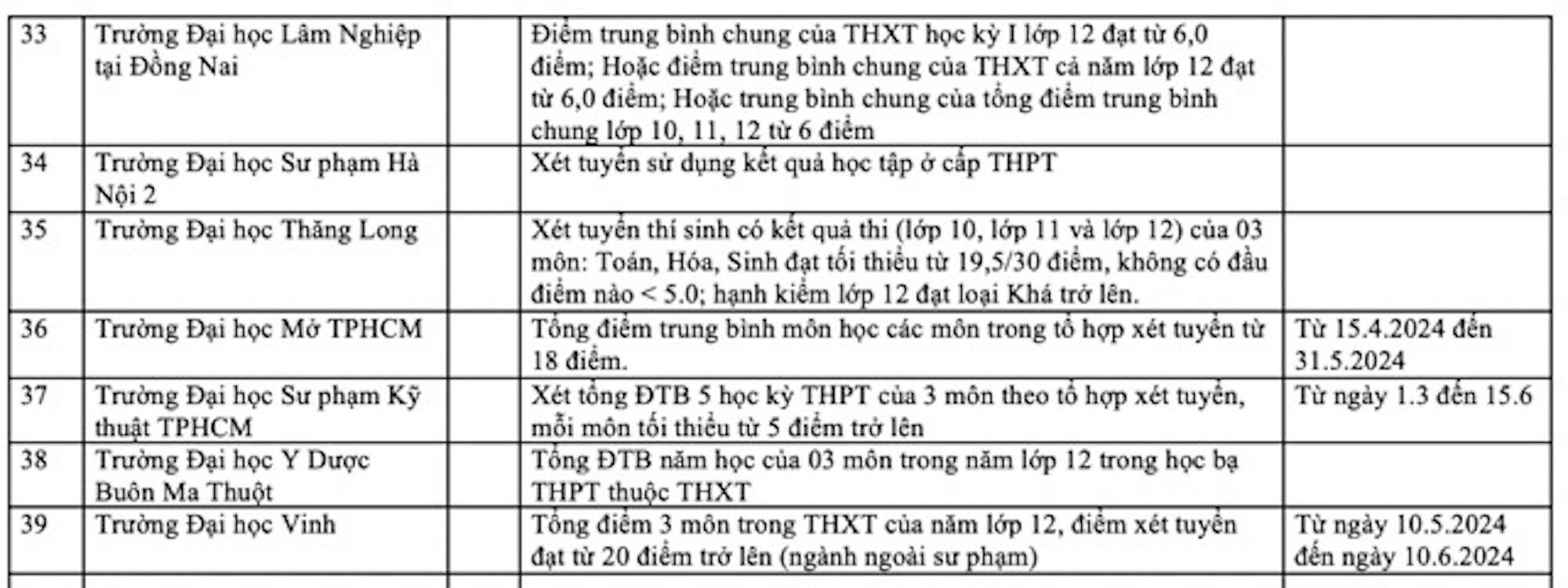 Nhiều trường đại học xét tuyển học bạ từ tháng 1/2024 - 4