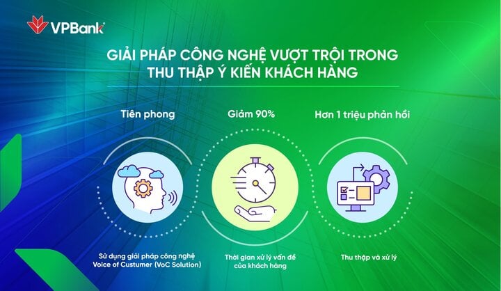 VPBank – hành trình từ thấu hiểu đến cá nhân hóa trải nghiệm khách hàng - 1