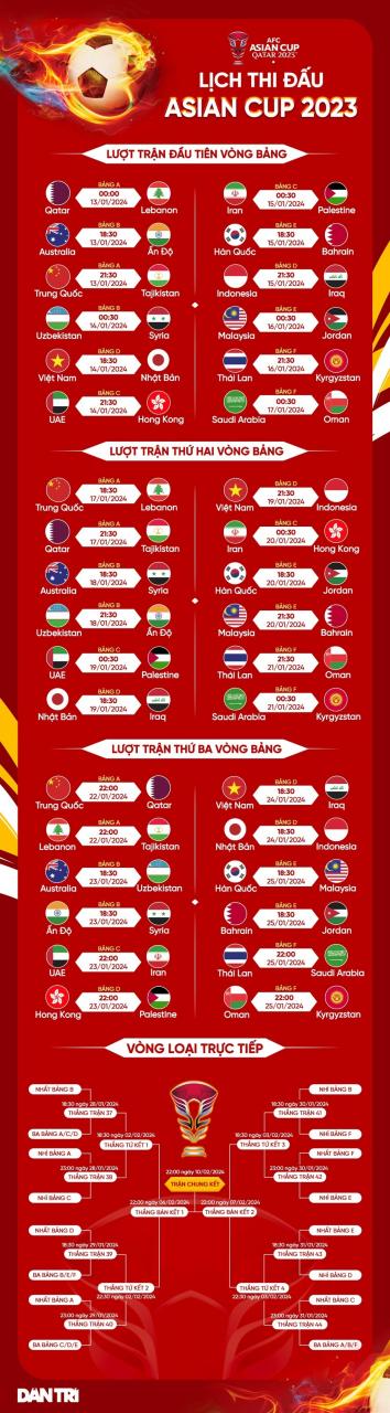 Báo châu Á tin tưởng đội tuyển Việt Nam gây bất ngờ ở Asian Cup 2023 - 3