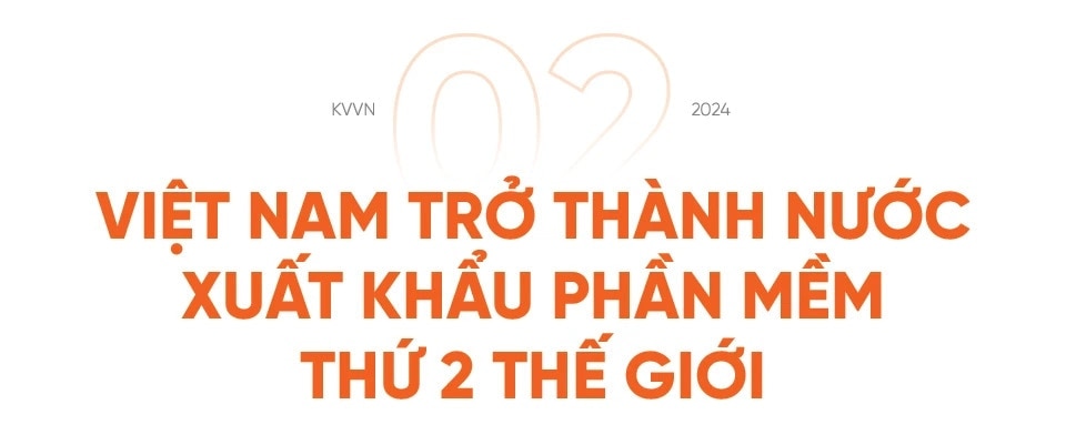 Việt Nam trở thành nước xuất khẩu phần mềm thứ 2 thế giới