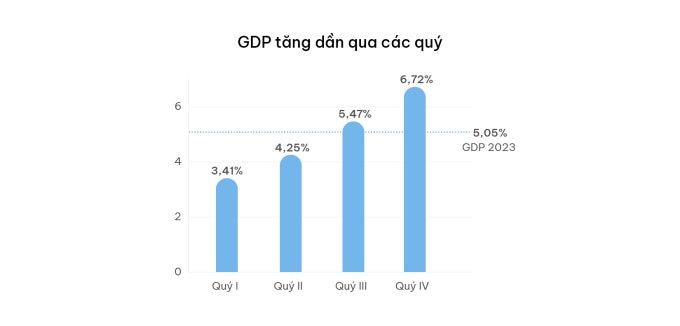 Kinh tế Việt Nam một năm vượt sóng - 1