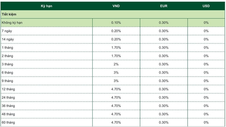 Biểu lãi suất tiết kiệm cá nhân của ngân hàng Vietcombank. Ảnh chụp màn hình