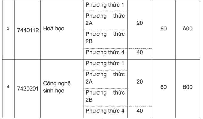 Đại học Dược Hà Nội công bố phương án tuyển sinh - 1