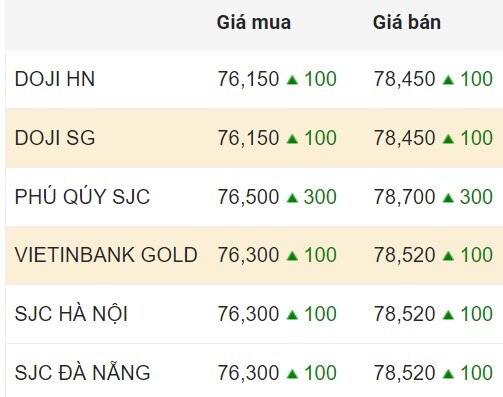 Cập nhật giá vàng trong nước chốt phiên 6.2.2024.  