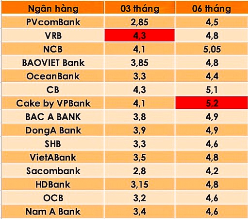 Bảng: Trà My