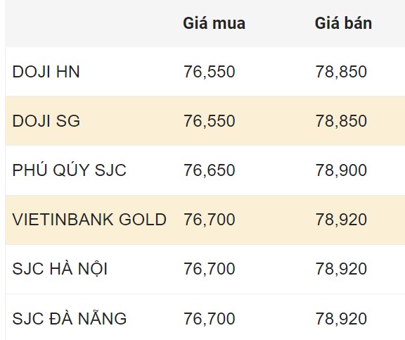 Cập nhật giá vàng trong nước chốt phiên 9.2.2024.  