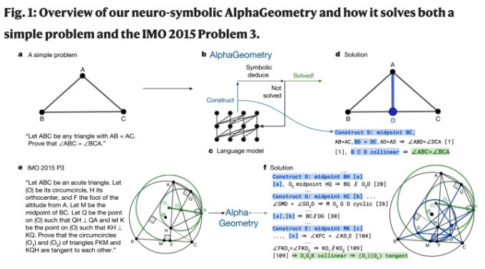 Bài số 3 kỳ thi IMO 2015 do AlphaGeometry giải. Ảnh: Nhân vật cung cấp