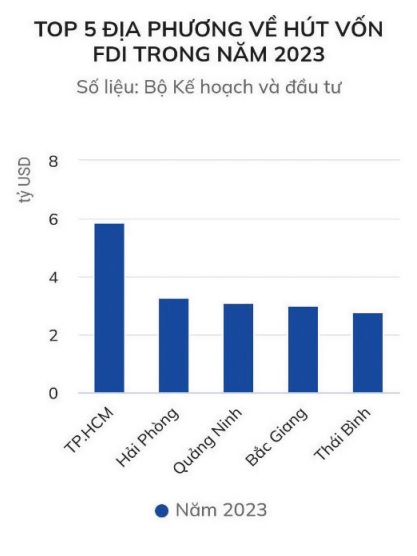 Thái Bình lần đầu tiên lọt top 5 thu hút FDI toàn quốc. Ảnh chụp màn hình