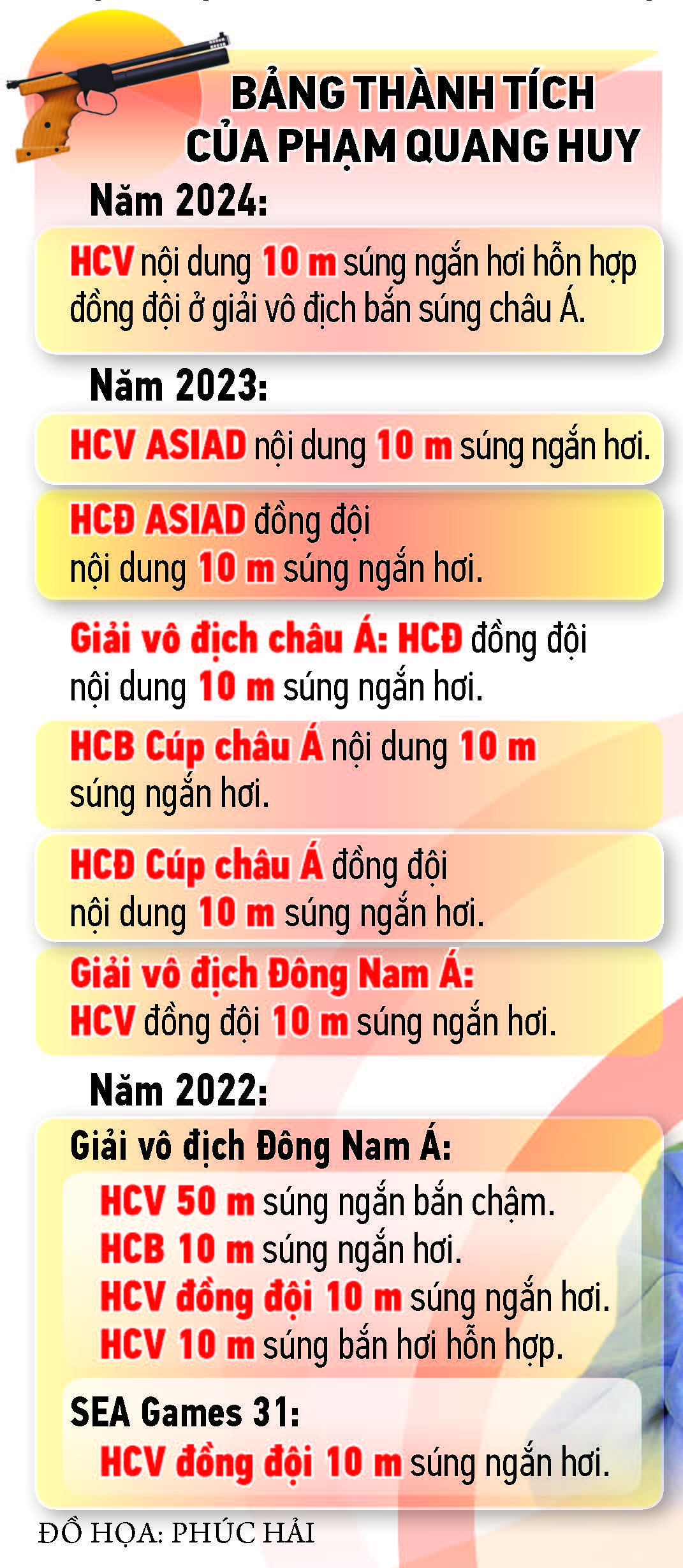 Chuyện tình của nhà vô địch ASIAD 19- Ảnh 3.