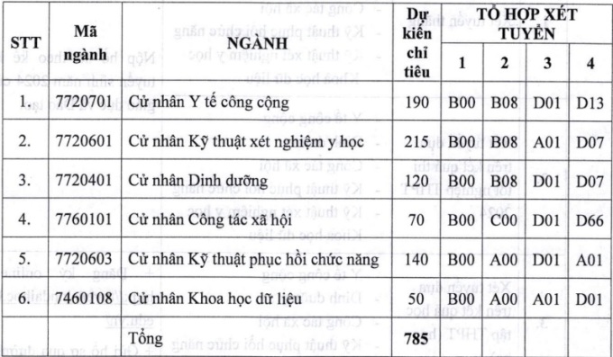 ĐH Y tế công cộng xét tuyển học bạ  - 1