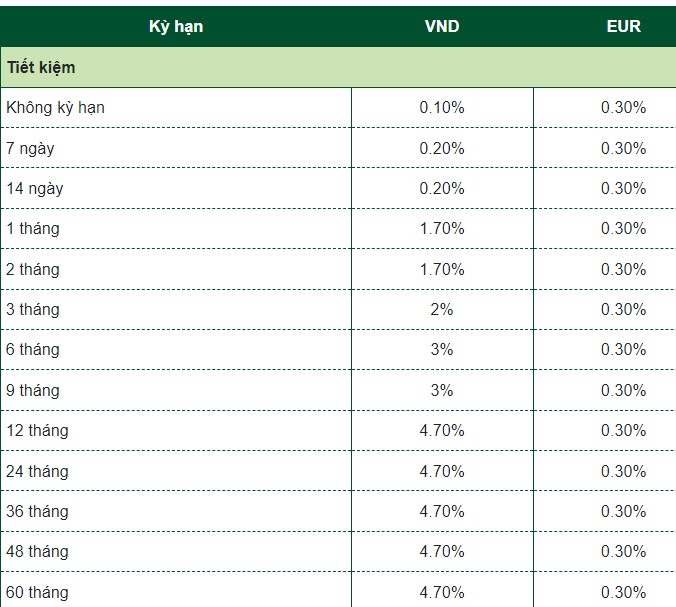 Bảng lãi suất huy động đối với khách hàng cá nhân tại Agribank. Ảnh chụp màn hình website Vietcombank ngày 14.2.2024.  