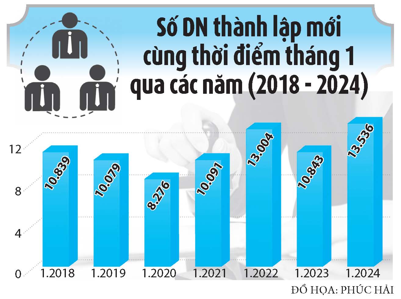 Nhiều ngành bứt tốc ngay từ đầu năm- Ảnh 2.