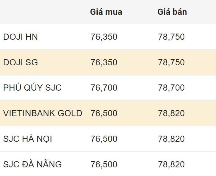 Cập nhật giá vàng trong nước sáng 16.2.2024.  