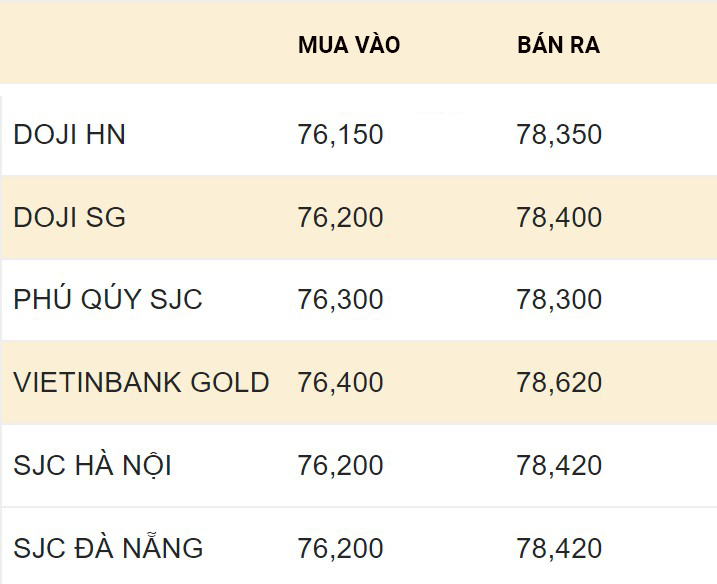 Cập nhật giá vàng trong nước chốt phiên 16.2.2024.  