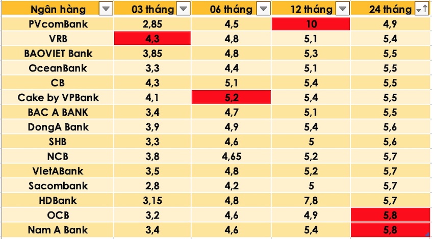 Bảng: Trà My