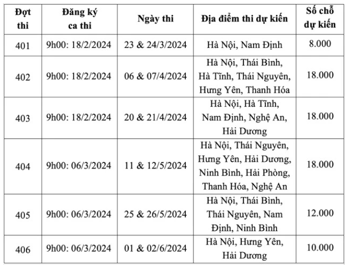 Chi tiết lịch 6 đợt thi đánh giá năng lực năm 2024 của ĐHQGHN.