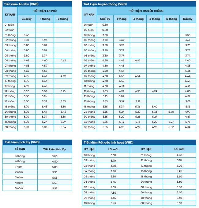 Lãi suất NCB kỳ hạn 6 tháng ở mức 4,65%. Ảnh chụp màn hình.