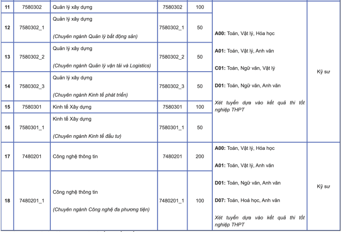 Đại học Kiến trúc Hà Nội tăng điểm điều kiện IELTS - 3