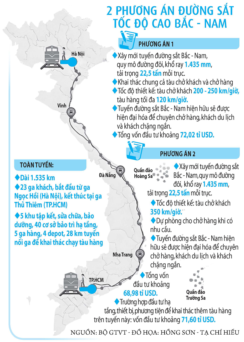 Đột phá đường sắt tốc độ cao Bắc - Nam- Ảnh 3.
