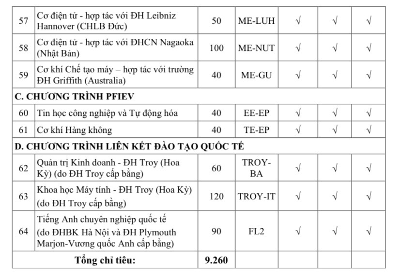 Đại học Bách khoa Hà Nội mở ngành mới, tăng hơn 1.000 chỉ tiêu- Ảnh 7.