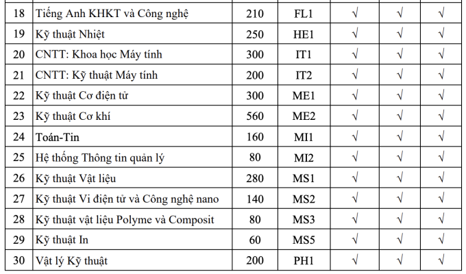 Đại học Bách khoa Hà Nội - 1