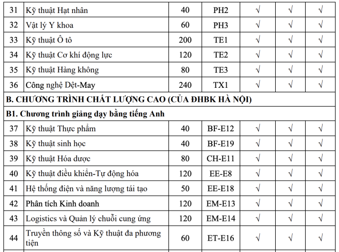 Đại học Bách khoa Hà Nội - 2