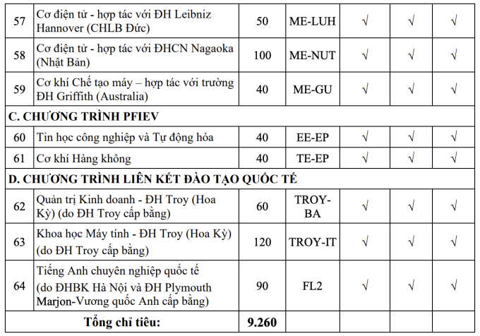 Đại học Bách khoa Hà Nội - 4