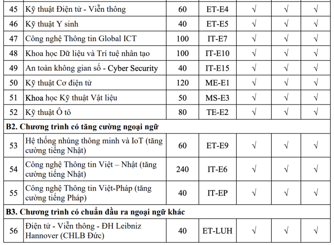 Đại học Bách khoa Hà Nội - 3