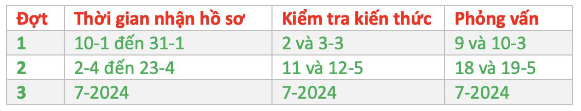 Kỳ thi đánh giá năng lực Trường đại học Khoa học và Công nghệ Hà Nội 2024