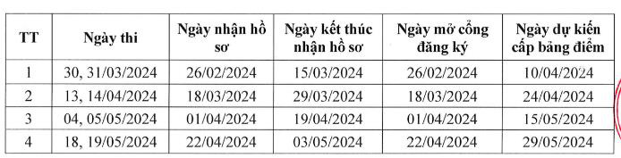 Kỳ thi đánh giá đầu vào đại học trên máy tính tại Trường đại học Ngân hàng TP.HCM năm 2024