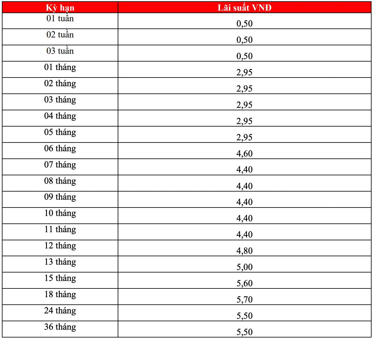 Biểu lãi suất tiết kiệm HDBank ngày 26.2.2024. Ảnh chụp màn hình