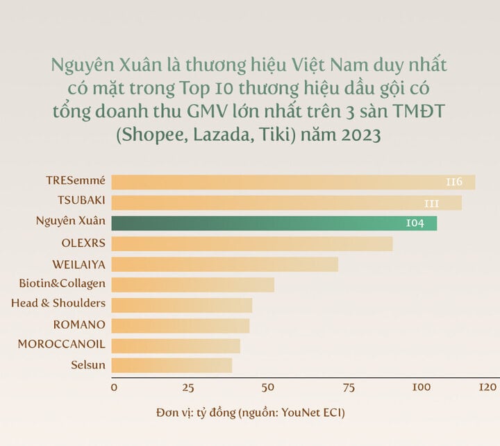 (Ảnh: Dược phẩm Hoa Linh)