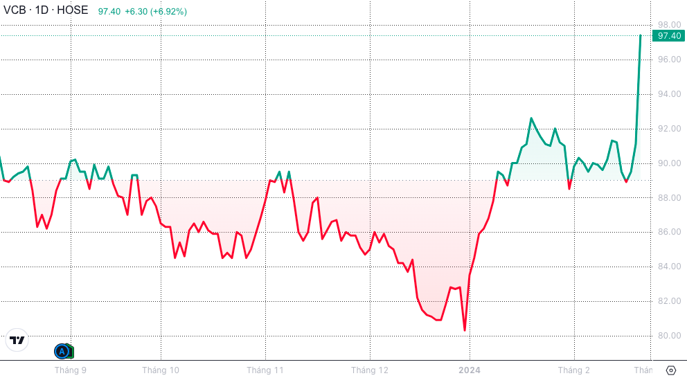 VN-Index tăng đứng lên 1.250 điểm, song nhà đầu tư vẫn băn khoăn?- Ảnh 2.