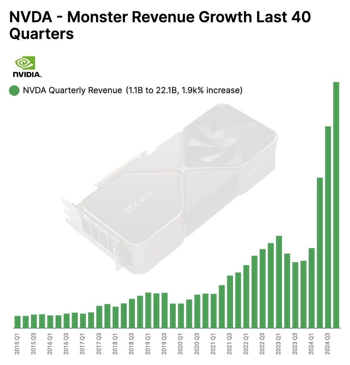 Bí quyết giúp Nvidia trở thành cỗ máy in tiền, các nước xếp hàng mua chip - 2