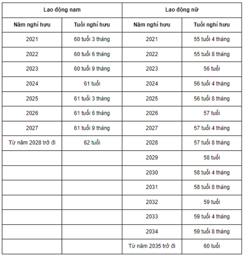 Bố mẹ bao nhiêu tuổi thì con được giảm trừ gia cảnh năm 2024? - 1