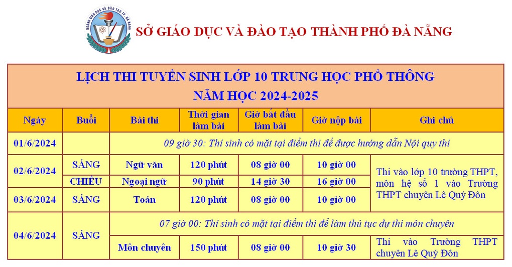 Đà Nẵng chốt lịch thi vào lớp 10 THPT năm học 2024-2025 - 2