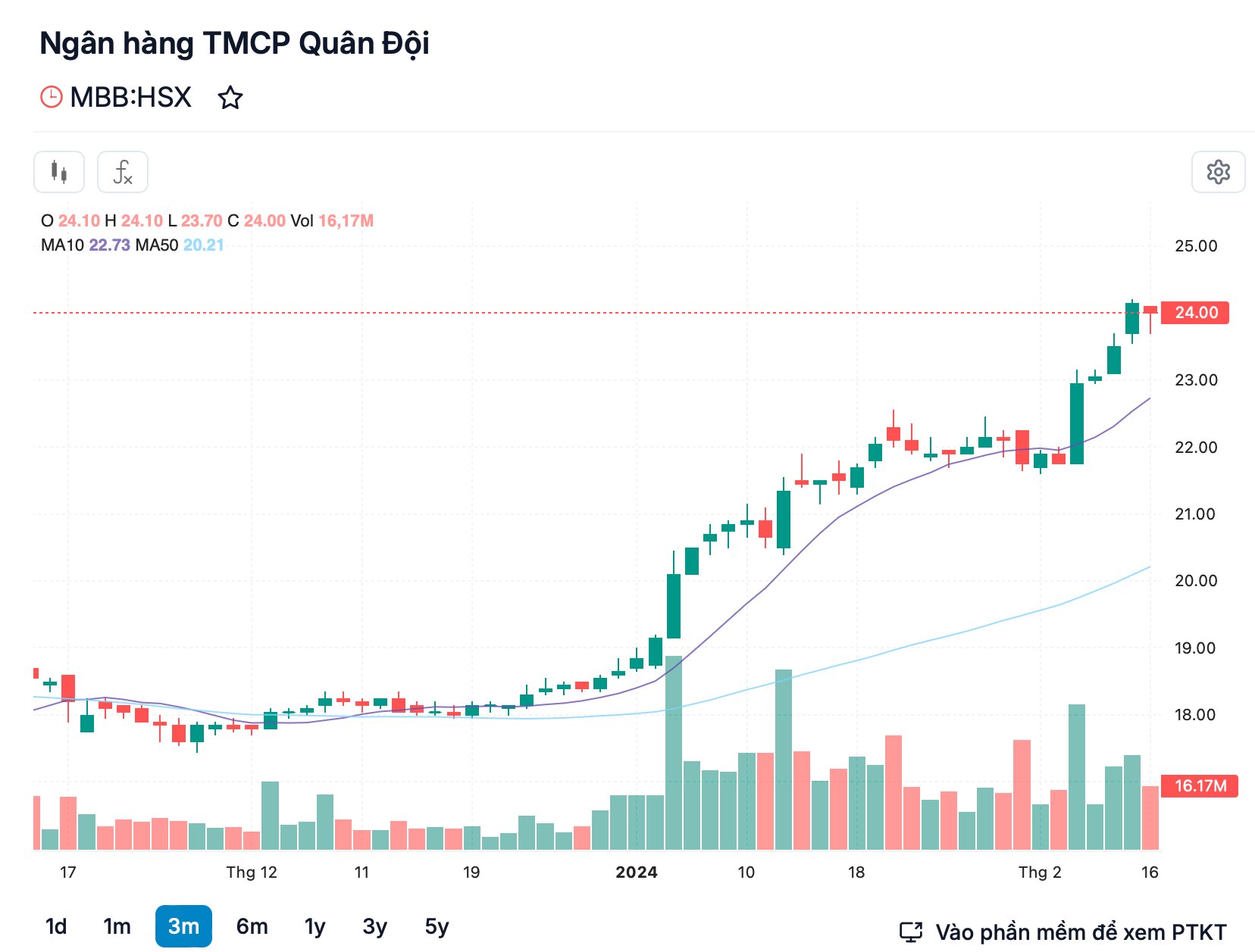 Tài chính - Ngân hàng - Đầu tư SCIC muốn thoái sạch vốn tại MB