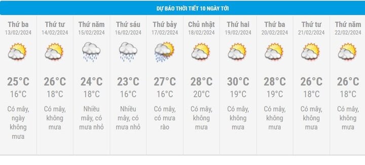 Prévisions météo pour Hanoi sur 10 jours.