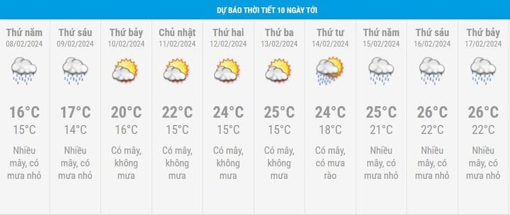 พยากรณ์อากาศ 10 วันข้างหน้า ระหว่างวันที่ 7-17 กุมภาพันธ์ สำหรับกรุงฮานอยและทั่วประเทศ - 2