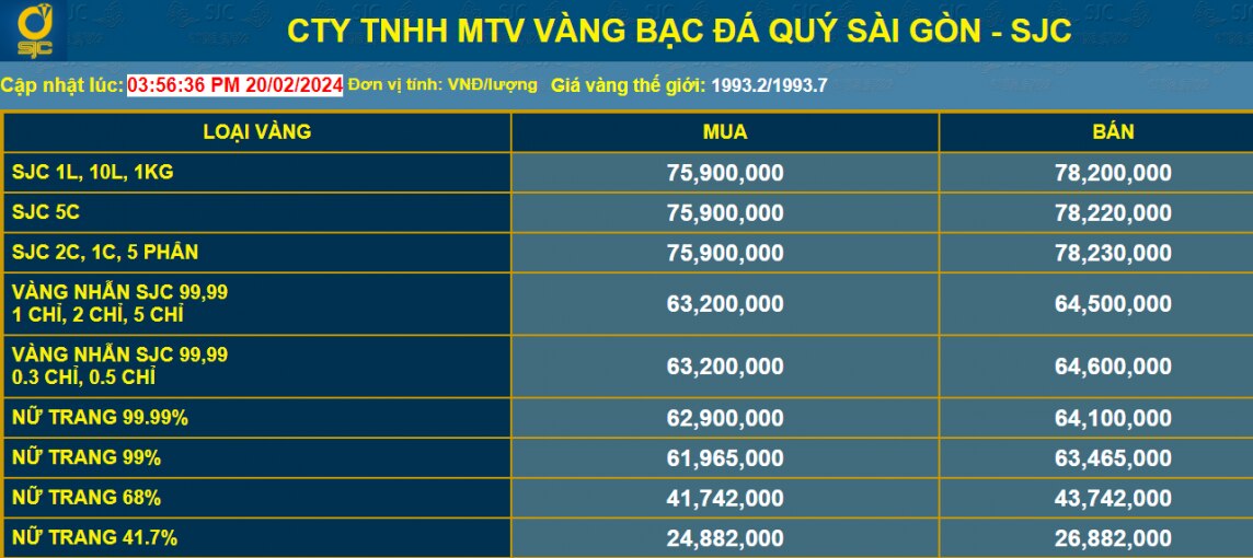 Giá vàng giảm sau ngày Thần Tài, các chuyên gia khuyến cáo nhà đầu tư