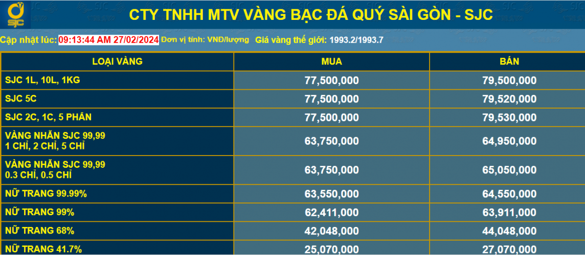 Giá vàng tăng, có nên xuống tiền mua vàng đầu tư thời điểm này?