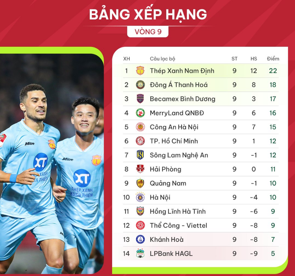 Hà Nội FC trắng tay trong chuyến làm khách ở Thanh Hóa - 1