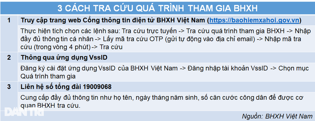 Làm 3 công ty, không biết bản thân có bao nhiêu sổ bảo hiểm xã hội - 2